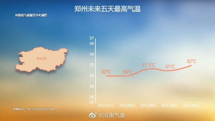 郑州发布地质灾害气象风险三级，天气变化万千