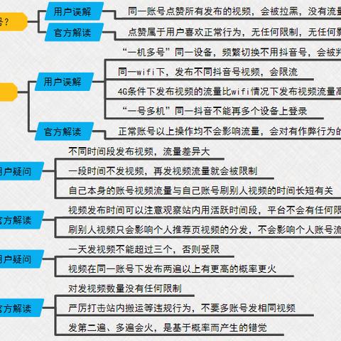 郑州抖音代运营的长尾关键词有哪些