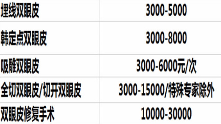 郑州双眼皮手术哪个最好的医院的长尾关键词有哪些