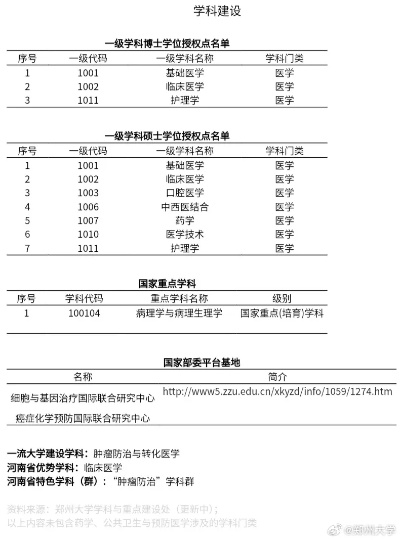 郑州大学招生的长尾关键词有什么