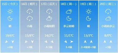 郑州市天气预报15天查询的长尾关键词有哪些