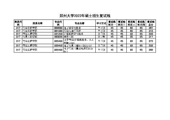 郑州大学软件工程考研的长尾关键词有什么