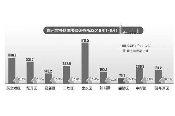 郑州经济实力的长尾关键词有哪些