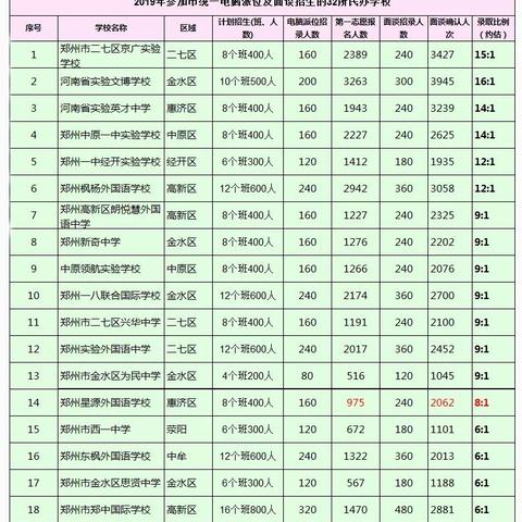 郑州私立小学招聘的长尾关键词有哪些