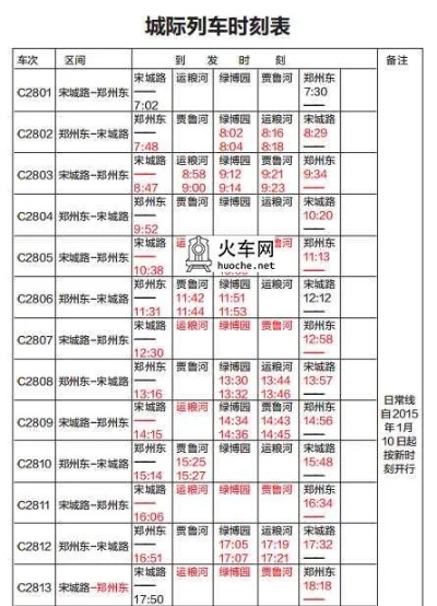 郑州城际高铁时刻表的长尾关键词有哪些