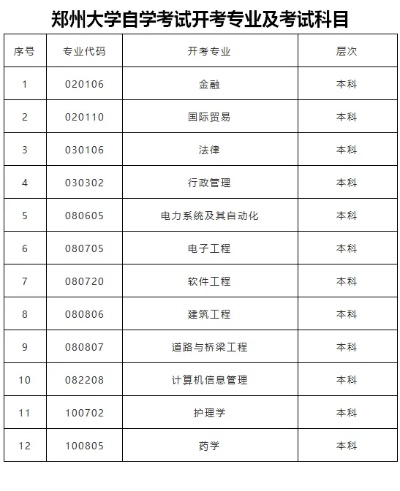 郑州大学自考官网的长尾关键词有哪些