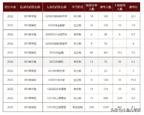 郑州大学研究生待遇的长尾关键词有什么