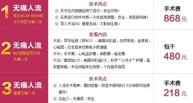 郑州专业的无痛人流多少钱的长尾关键词有哪些