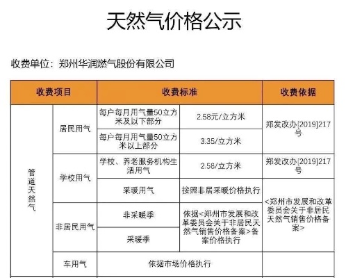 郑州集中供暖收费标准的长尾关键词有哪些