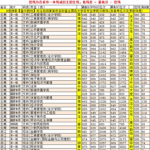 郑州财经学院全国排名的长尾关键词有哪些