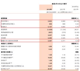 郑州银行开户行查询的长尾关键词有哪些