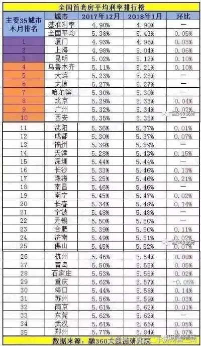 2019郑州房贷利率的长尾关键词有哪些