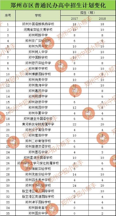 郑州市公办高中排名的长尾关键词有哪些