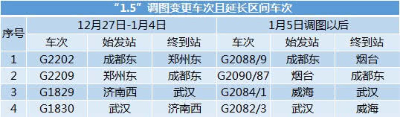 威海到郑州火车的长尾关键词有哪些