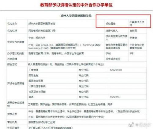 郑州西亚斯录取查询的长尾关键词有哪些