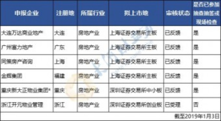 郑州有哪些固定资产企业