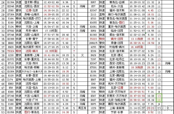 锦州到郑州的火车时刻表的长尾关键词有什么