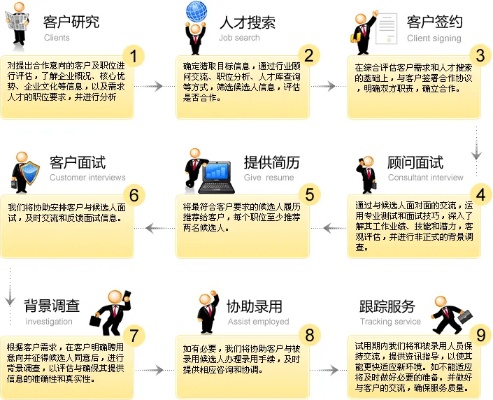 郑州猎头公司的长尾关键词有哪些