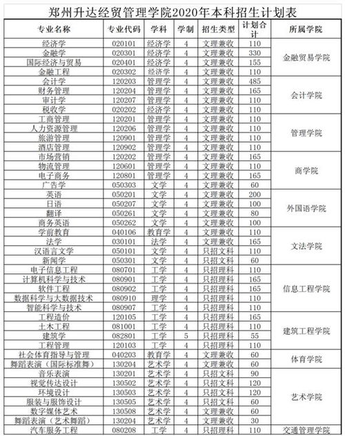 郑州升达经贸管理学院分数线的长尾关键词有哪些