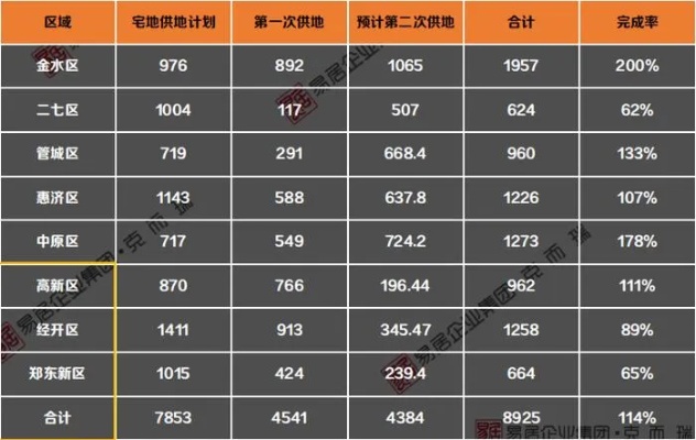 郑州二手房均价的长尾关键词有哪些