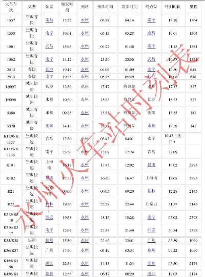 郑州至永州火车时刻表的长尾关键词有哪些