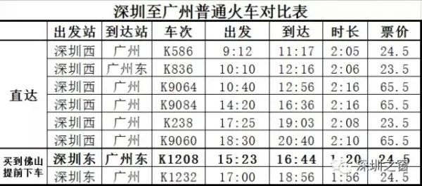 郑州到深圳动车时刻表的长尾关键词有什么