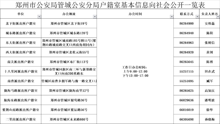 郑州户籍室上班时间的长尾关键词有什么