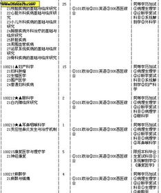 郑州大学在职研究生招生简章的长尾关键词有哪些