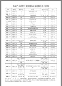 郑州至叶县汽车时刻表的长尾关键词有什么