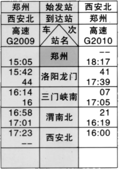 郑州至西安高铁时刻表的长尾关键词有哪些