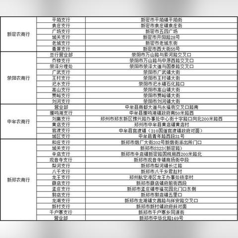 郑州有多少家银行的长尾关键词有哪些