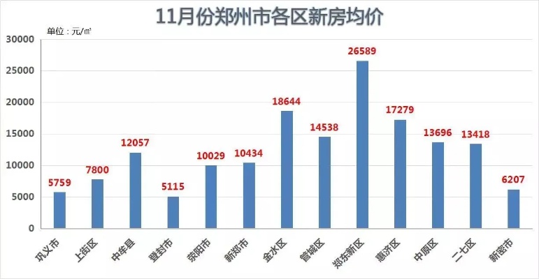 郑州房价跌的长尾关键词有哪些