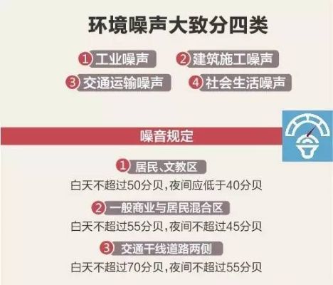 郑州噪音扰民投诉电话的长尾关键词有什么