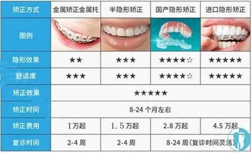 郑州整牙大概多少钱的长尾关键词有什么