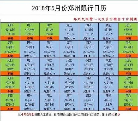 郑州限号图片的长尾关键词有哪些