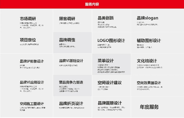 郑州品牌设计公司的长尾关键词有哪些