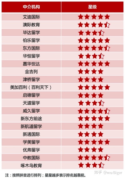 郑州留学中介机构排名的长尾关键词有什么