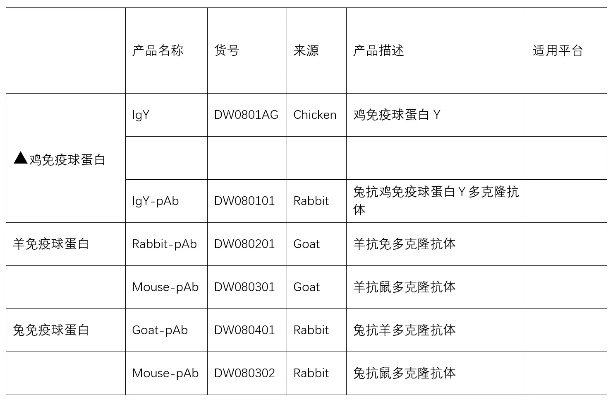 郑州莱士免疫球蛋白价格的长尾关键词有什么