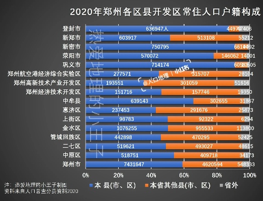 郑州常住人口的长尾关键词有什么