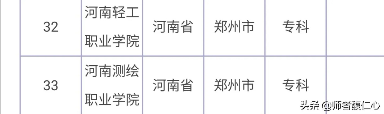 河南郑州大专学校排名的长尾关键词有哪些