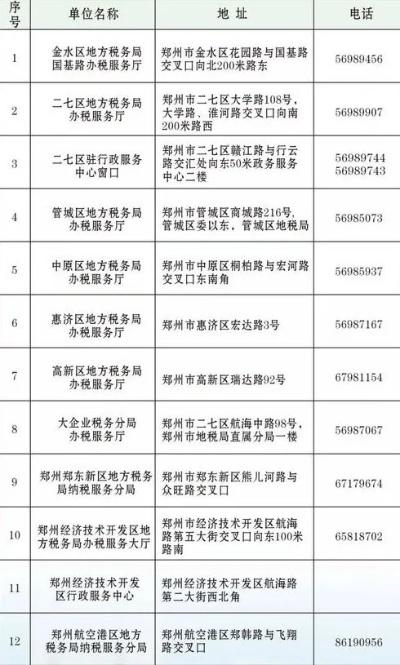 郑州市民热线的长尾关键词有哪些