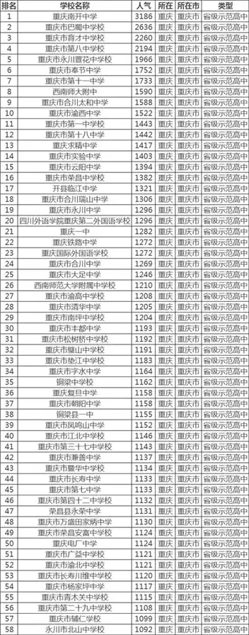 郑州高中学校排名的长尾关键词有哪些