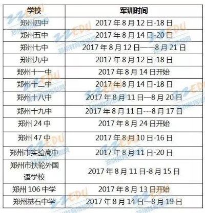 郑州中学军训时间的长尾关键词有什么