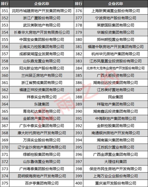 郑州投资公司排名的长尾关键词有哪些