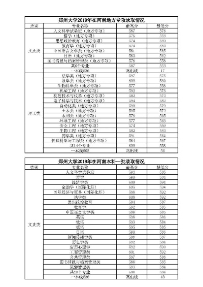 郑州大学招生计划的长尾关键词有什么