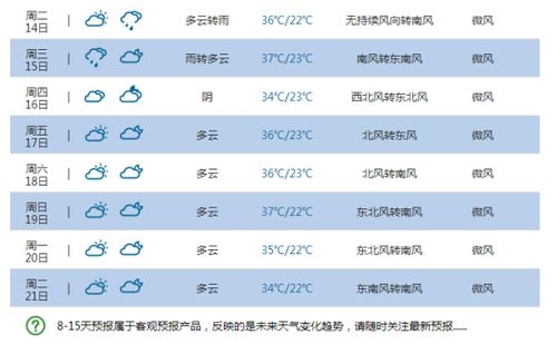 郑州15天天气预报查询的长尾关键词有什么