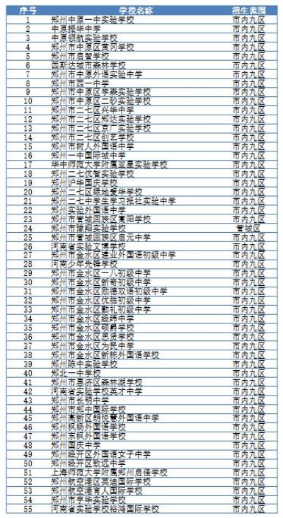 郑州的民办初中有哪些