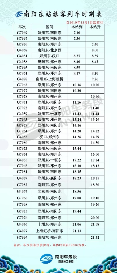 郑州到南陵高铁时刻表的长尾关键词有什么