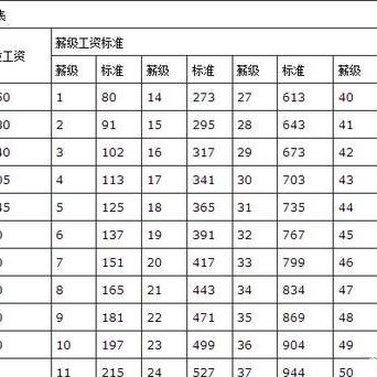 郑州高新区教师工资的长尾关键词有哪些