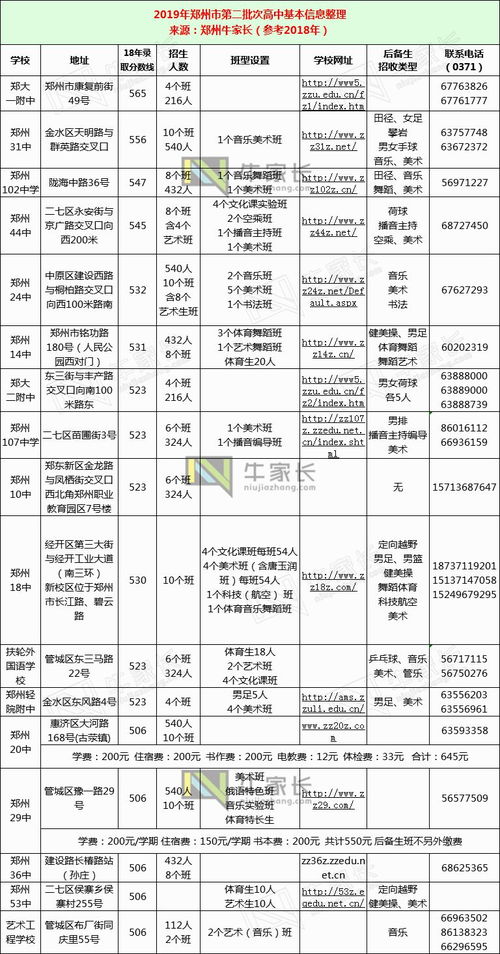 河南郑州中考时间的长尾关键词有什么